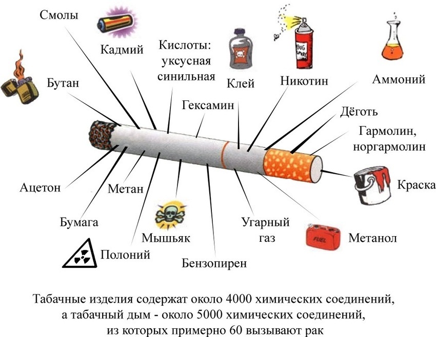 Табак и вред